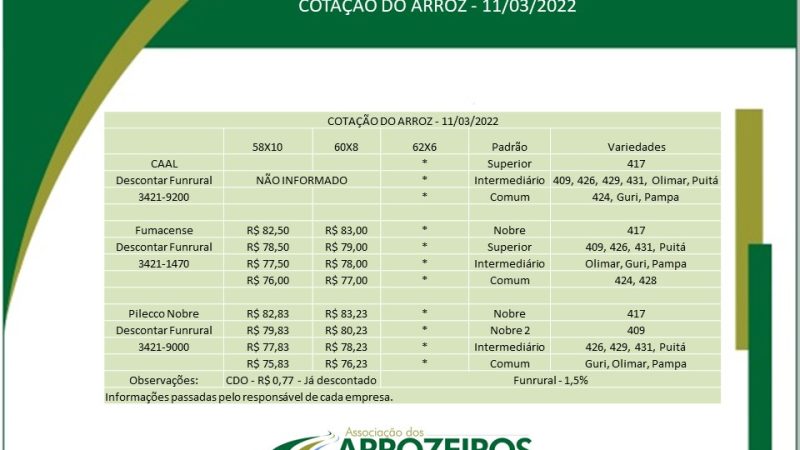 COTAÇÃO DO ARROZ 11.03.2022